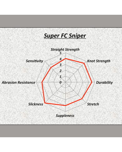Super FC Sniper Fluorocarbon (Clear) - Sunline Fishing Super FC Sniper Fluorocarbon (Clear) - Sunline Fishing