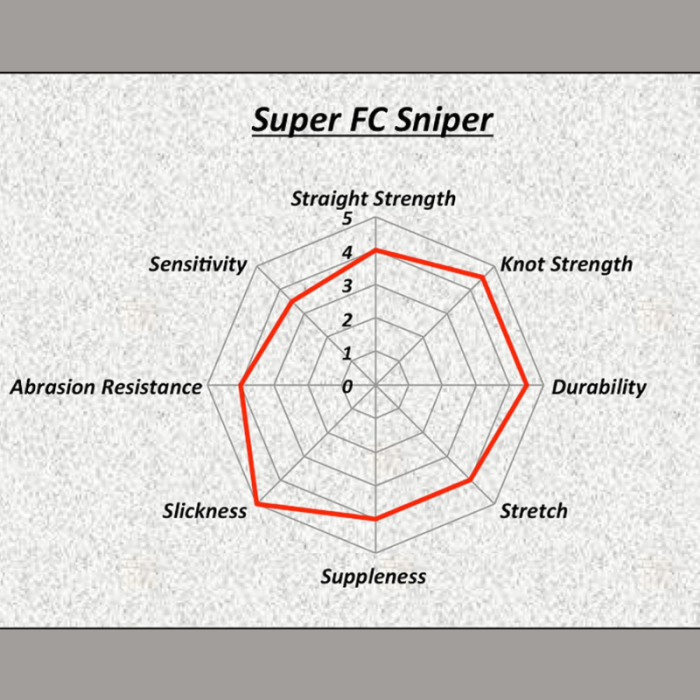 Super FC Sniper Fluorocarbon (Clear) - Sunline Fishing